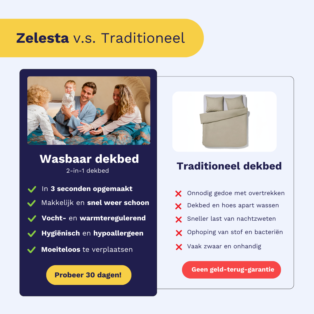 Zelesta Wonderbed - Navy
