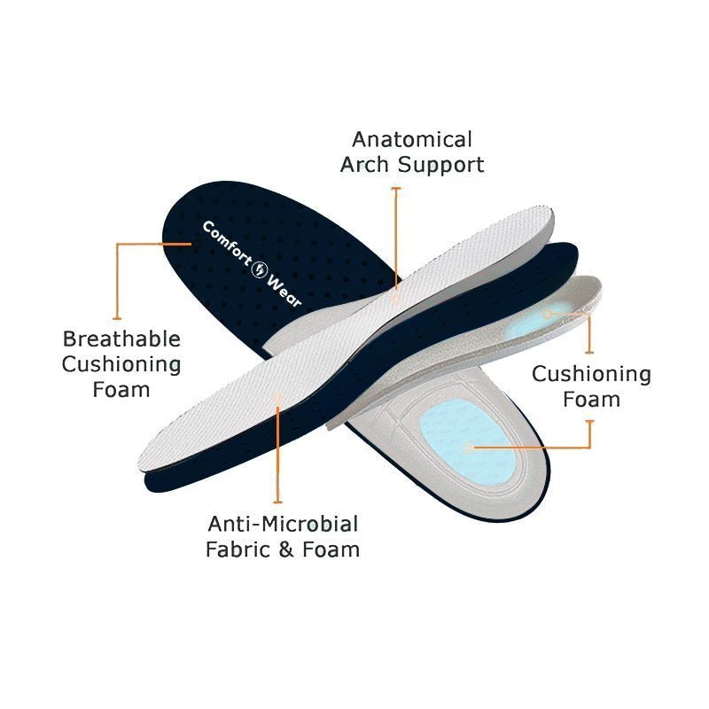 Total Foot Pain Relief Bundle (Save $79)